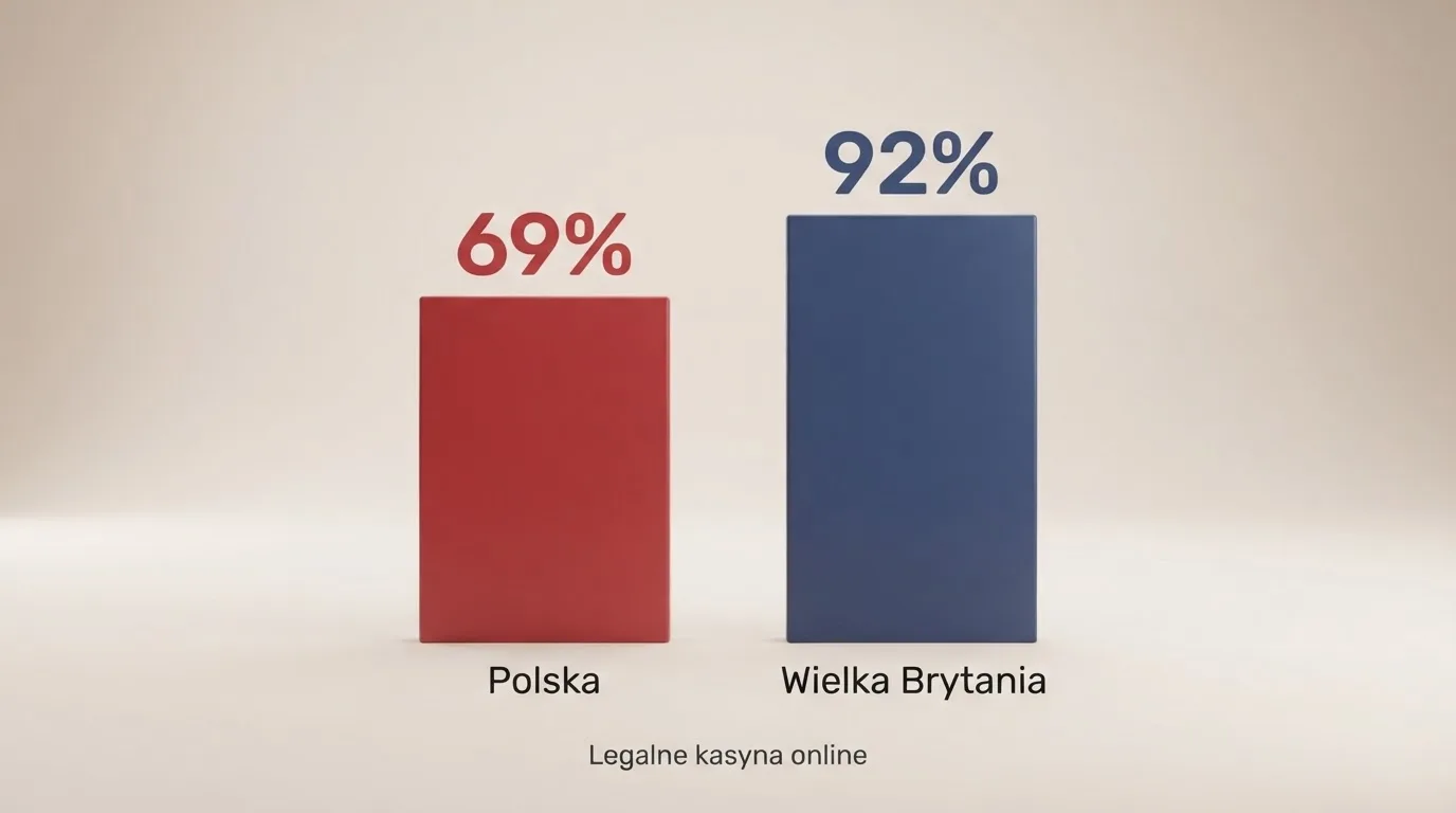 Tabela porównawcza z rankingiem kasyn oferujących blackjacka
